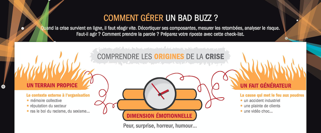 Siecledigital's tweet photo. Comment maitriser sa #com de crise ? – Les bad buzz 2015 et le cas #Volkswagen décortiqués https://t.co/uwjJPiTkaW https://t.co/zfSVEAxdqM