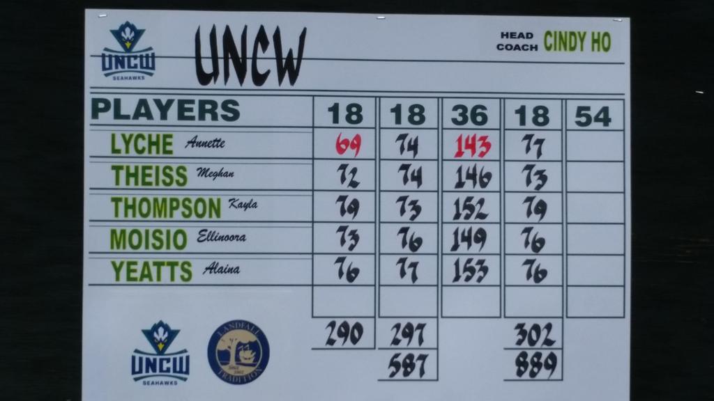 UNCWAthletics's tweet photo. Here's your final Seahawk scores at the 14th Landfall Tradition. #LT2015 https://t.co/hWI42aTeoA