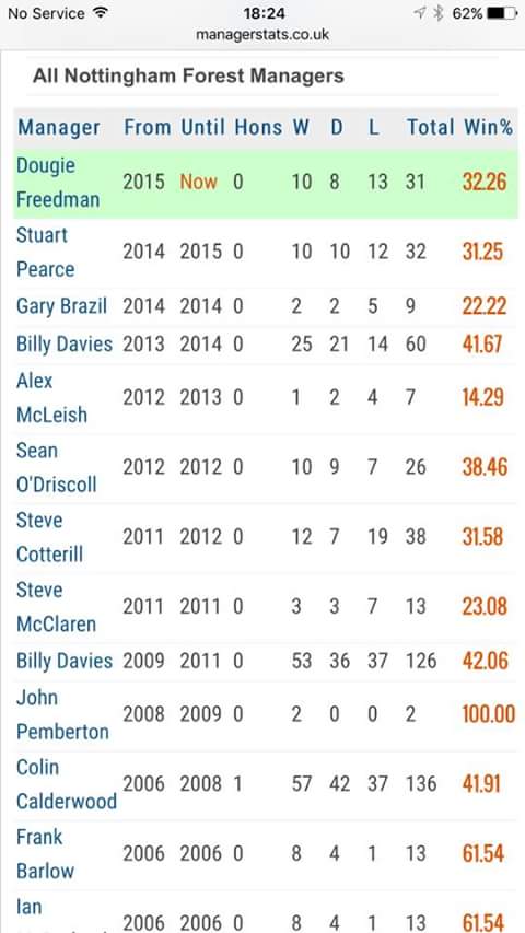 notstuartpearce's tweet photo. Bring back Pembo! #nffc https://t.co/DGuqIL9QMw