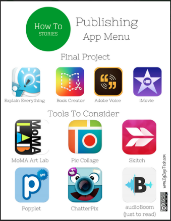 BookCreatorApp's tweet photo. How To Writing: App Smashing With A Publishing Menu https://t.co/bitQMNhNGW 

by @MeghanZigmond #edtech #ipaded https://t.co/8wsyxr3KxC