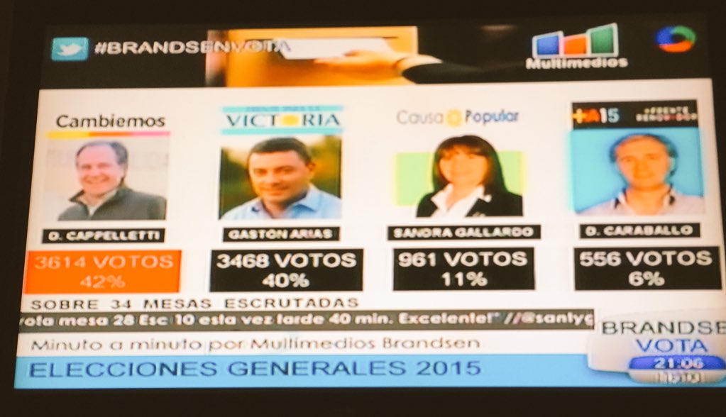 Estacion907's tweet photo. Minuto a minuto https://t.co/zfai2dcjjj