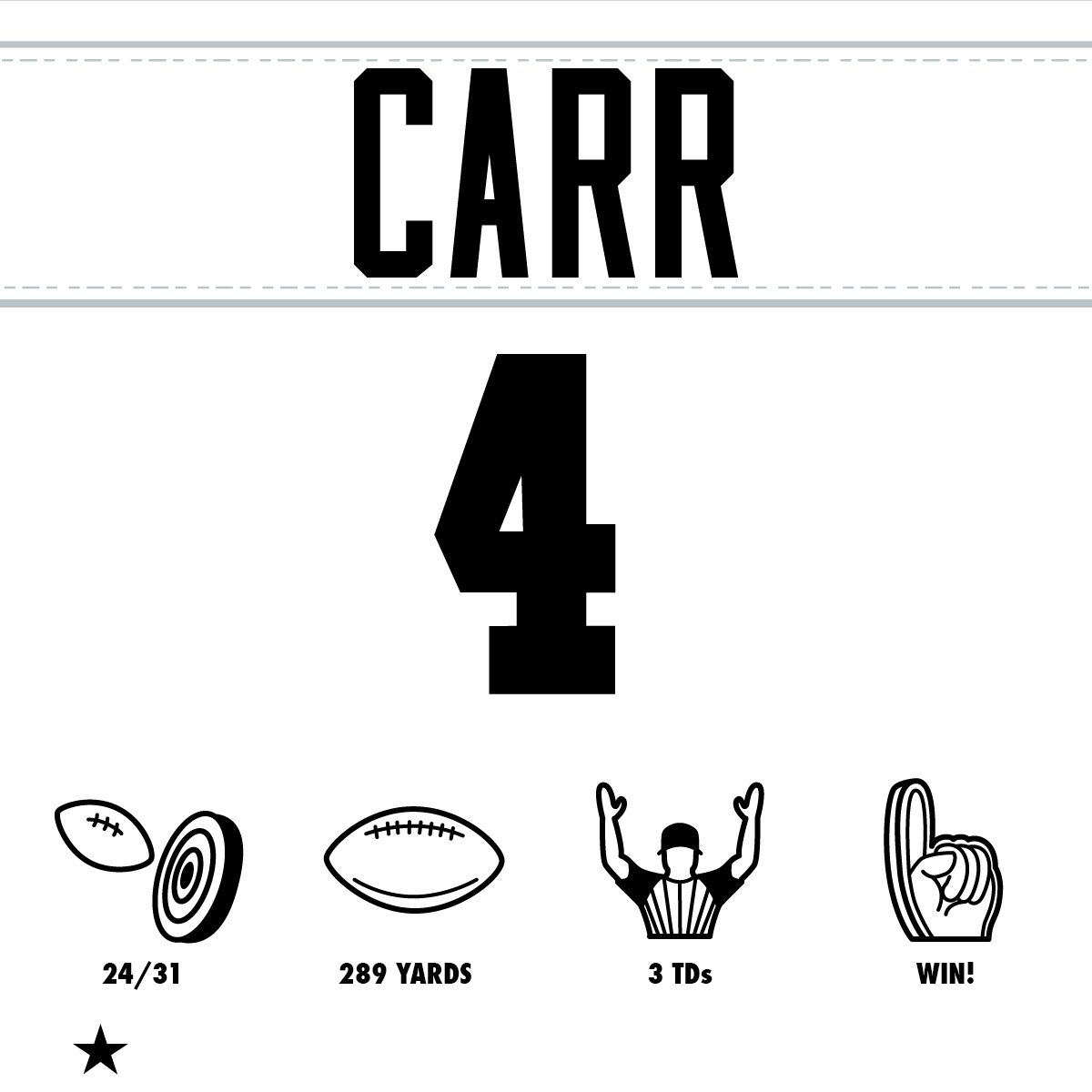 NFL's tweet photo. Have a day, @derekcarrqb! #OAKvsSD https://t.co/ZbpWA4jdtE