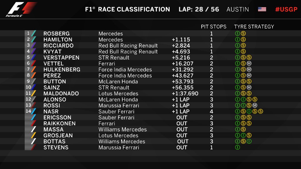 Posiciones ...