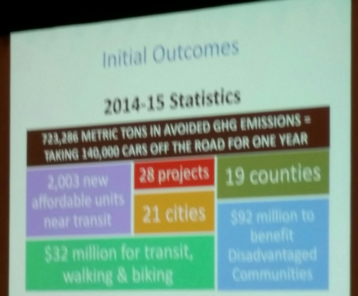 Impressive outcomes from #capandtrade in #CA shown at <a href="/railvolution/">Mpact: Mobility, Community, Possibility</a>.