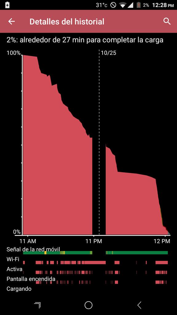 2121352's tweet image. Otro buen #ScreenOnTime :)