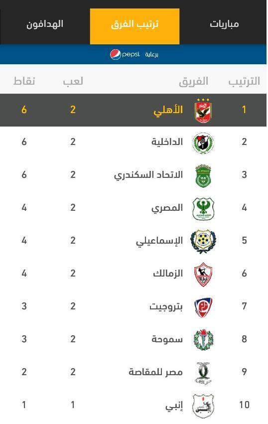 MEdooStar94's tweet photo. #متصدر_لا_تكلمني 😂😂 https://t.co/BfPvgAjxNZ