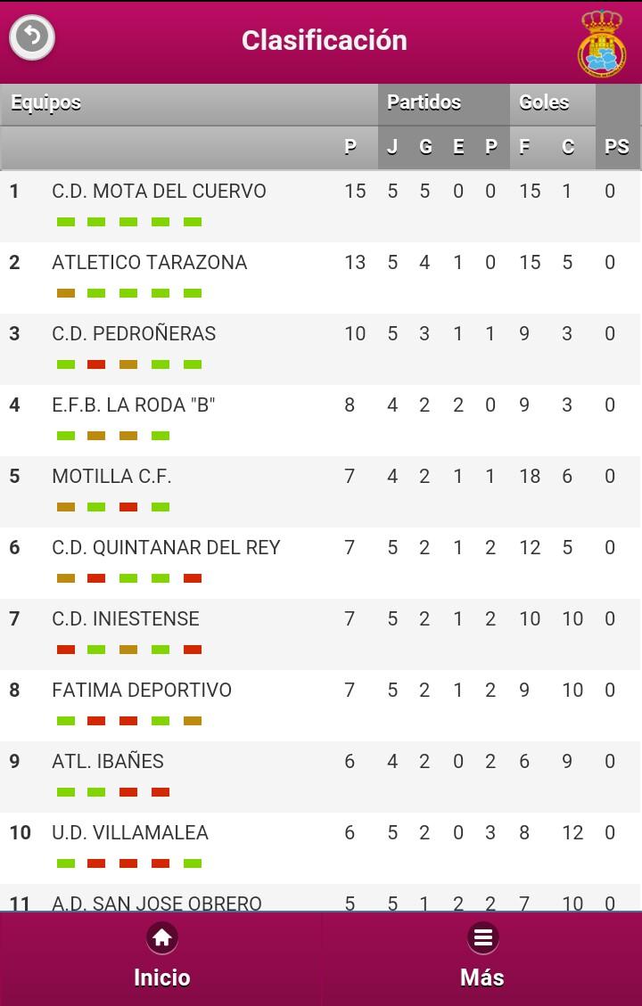 Nos mantenemos segundos después de la 5° jornada. #VamosAtleti