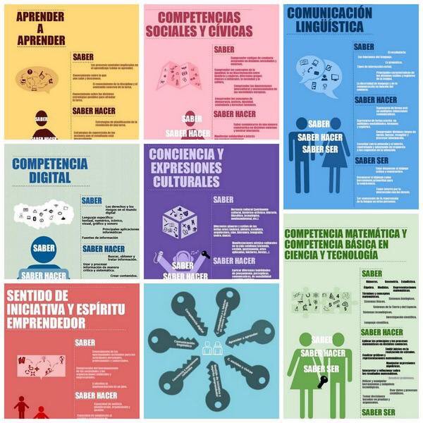 Cambiareducando's tweet photo. Las 7 #competencias clave del aprendizaje vía @aulaplaneta #infografía https://t.co/BatjT2HQ8W