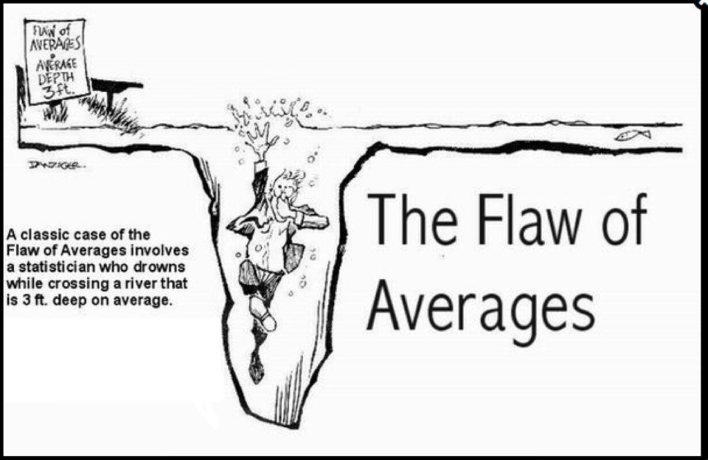PeteGordon68's tweet photo. Using averages to measure stuff can have its flaws https://t.co/59ImolWqrz