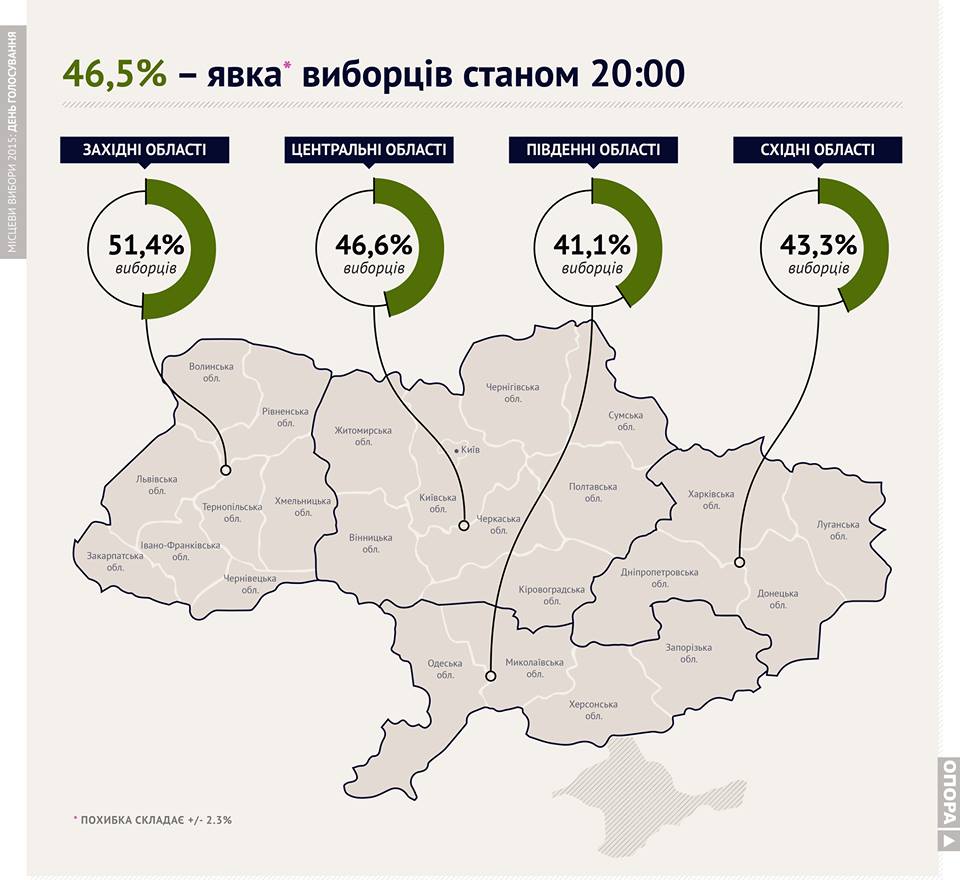 Явка избирателей на 16. Явка на выборы в Украине. Выборы в Украине 2015. Какая явка по областям. Сколько процентов явка по областям.
