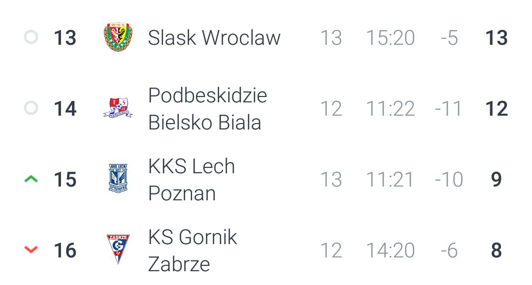 LechPoznanBR's tweet photo. Obrigado, Lech Poznan. // Thank you, @lechpoznan.

Estamos de volta! // Road to the top! https://t.co/tj8LlMo9Ju
