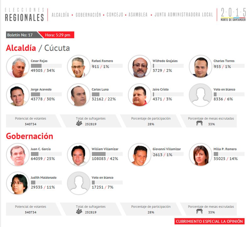 Diario La Opinión tweet media