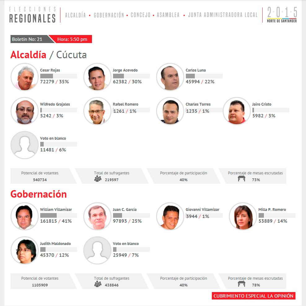 Diario La Opinión tweet media