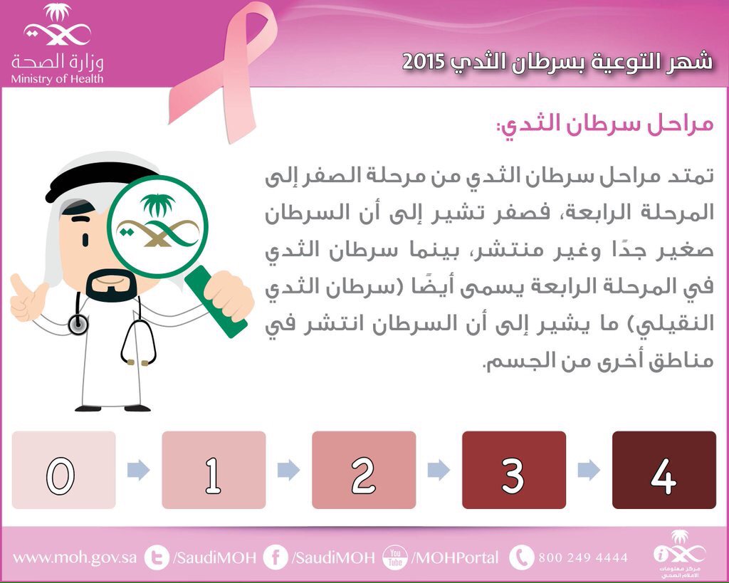AL_BURAID's tweet photo. #طمنينا_عنك 
#سرطان_الثدي 
#سرطان_الثدي_2015 
#المراحل https://t.co/qlTrAdoYGR