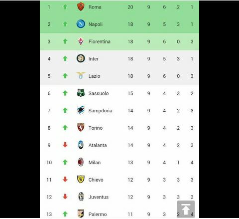 VCI_Kendari's tweet photo. Persaingan semakin ketat. #forzaviola https://t.co/u990ZUjcpB