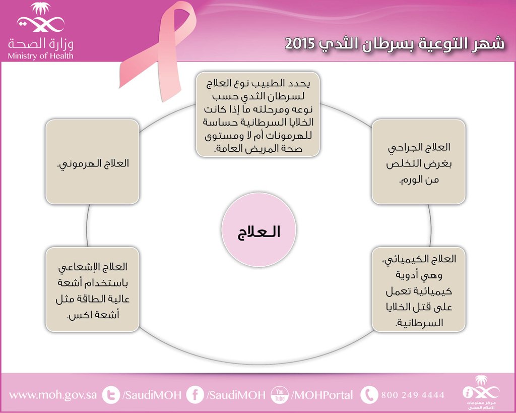 AL_BURAID's tweet photo. #العلاج
#الوقاية
#سرطان_الثدي 
#سرطان_الثدي_2015 
#طمنينا_عنك https://t.co/VSiyZkgVhk