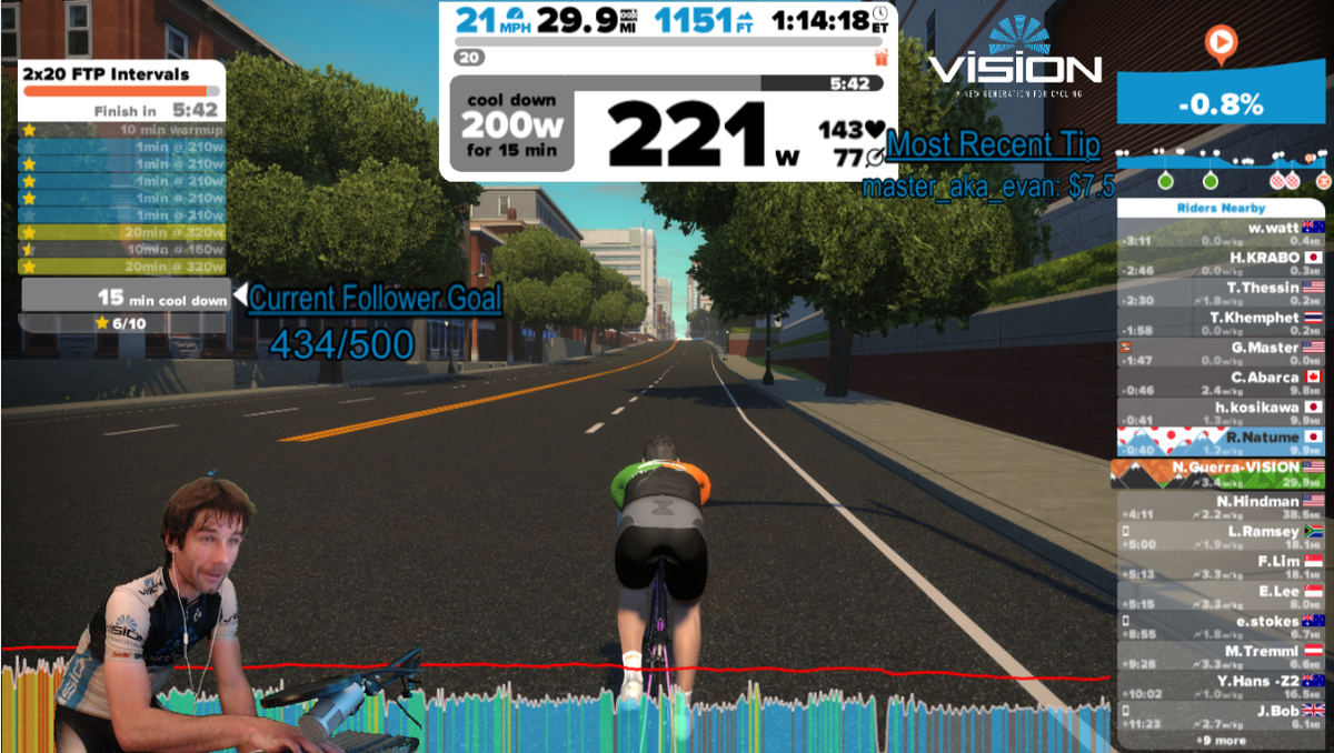 Nathan__Guerra's tweet photo. #workout mode makes ya #work I guess #triplekit #triplejersey @GoZwift https://t.co/m4AZL5WkO2 @twitchraid https://t.co/AC6ouFOkE2