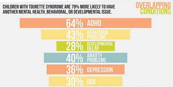 NoAbilify4TS's tweet photo. These #ComorbidConditions are known #SideEffects of #antipsychotics, so what are graphics like this really showing? https://t.co/GQV3lS9E6y