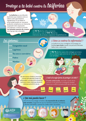inmariu's tweet photo. Infografía especial para embarazadas: qué es la tos ferina https://t.co/UkKxzftGYc https://t.co/4QPIINFLh9