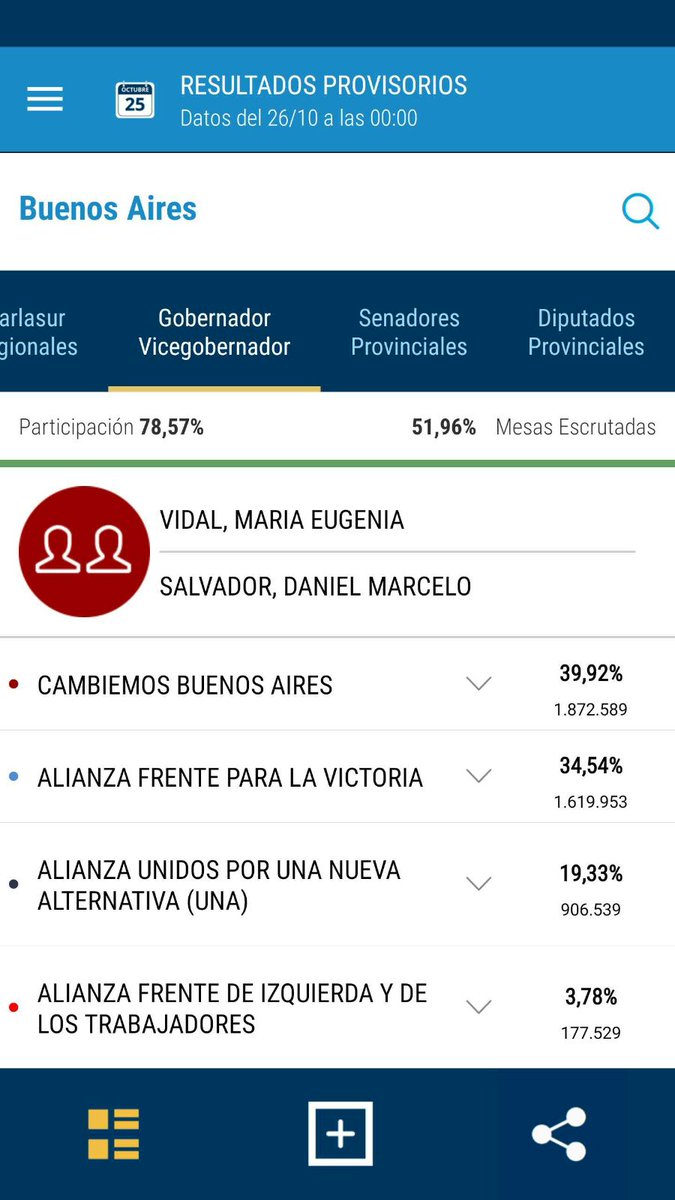 diegoleuco's tweet photo. Primeros datos oficiales a gobernador de Buenos Aires https://t.co/Pg4BEh06TZ