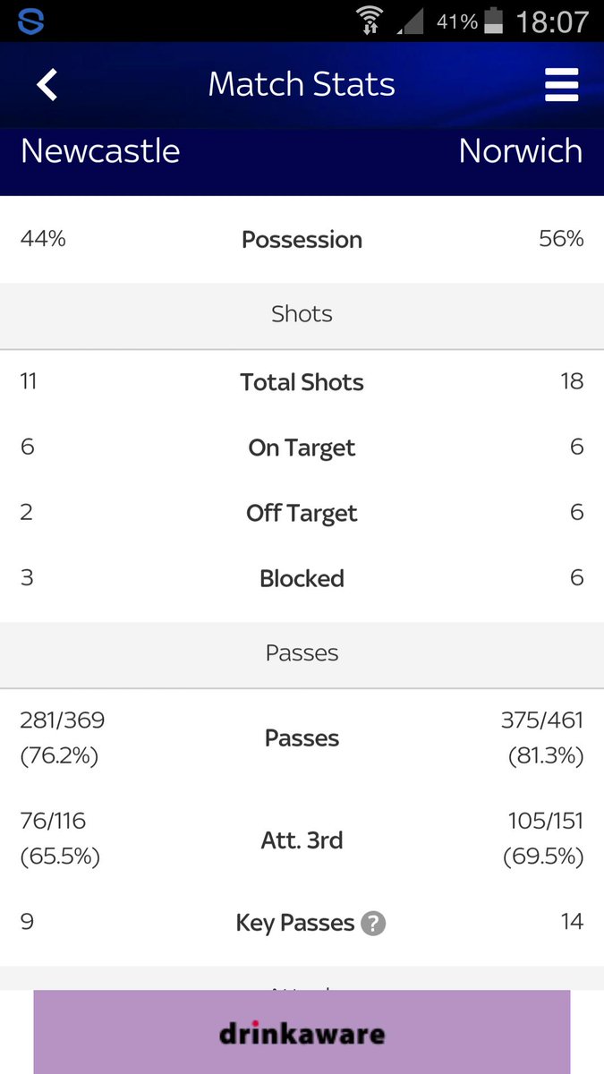 Mark_SR3's tweet photo. Mags piping on about more shots, poss' etc but Norwich had all the above last week but they battered them?? #deluded https://t.co/2i1j6lCF4E