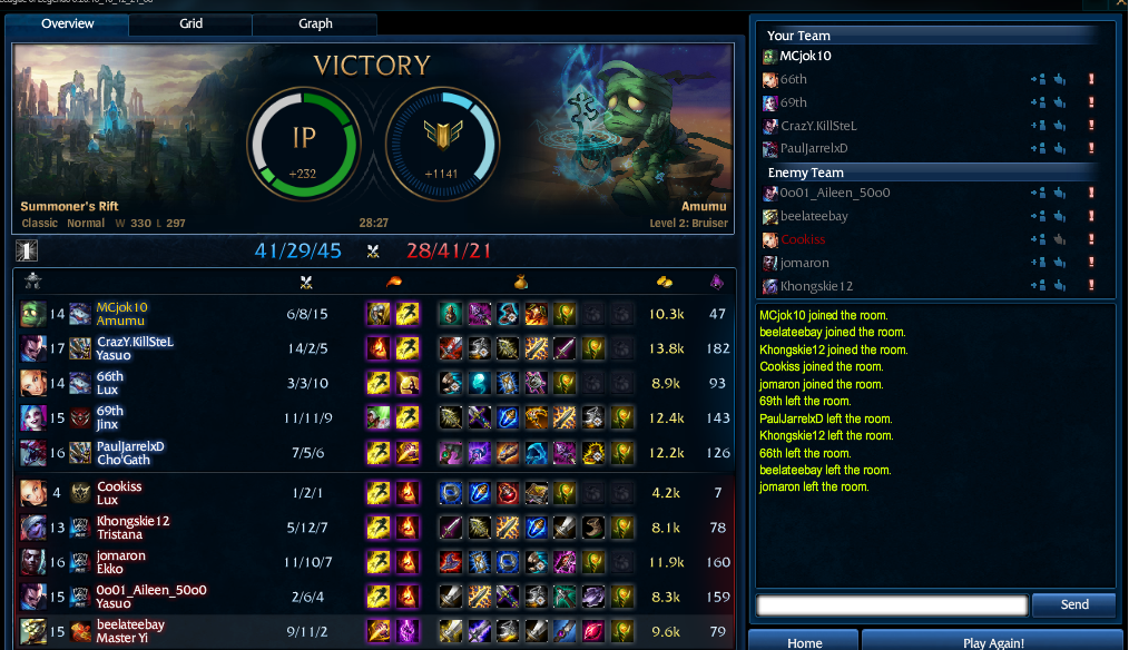 imthemaph's tweet photo. Amumu Support. I should be studying now. https://t.co/95Xo9FqUGA