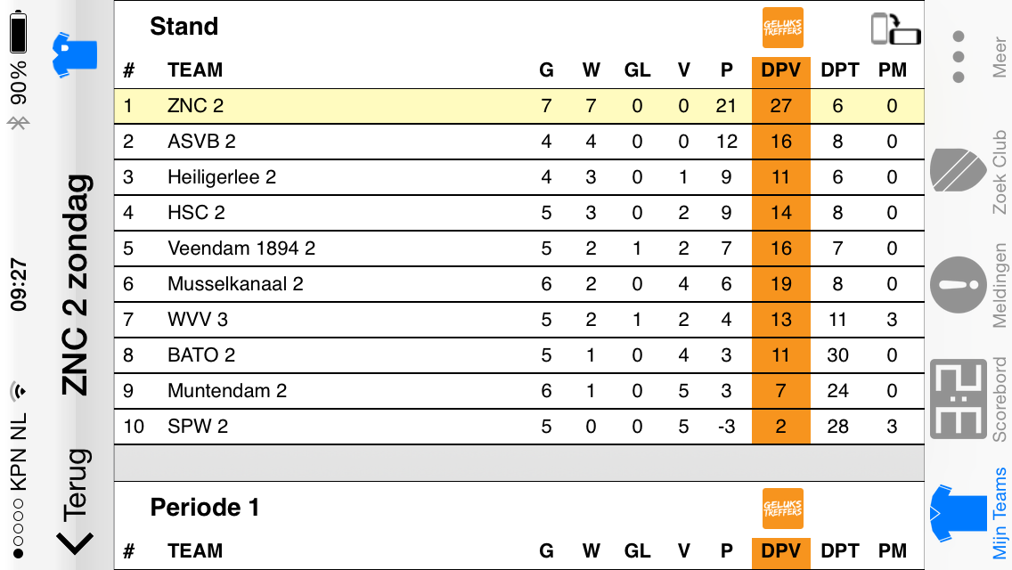 MolemaJasper's tweet photo. @mattiewietze Afgelopen zondag weer gewonnen #0-6 # hijgaatlekker https://t.co/8FuWV38BP2