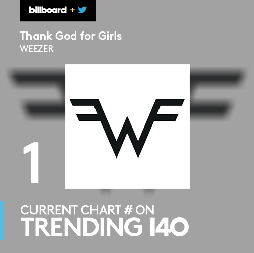 billboard's tweet photo. #1 goes to @Weezer, #ThankGodForGirls! Get your #MondayMotivation on with the #Trending140: https://t.co/zveRs7XCvq https://t.co/fmRIgRbjQd