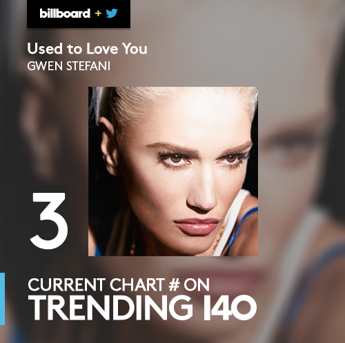 billboard's tweet photo. #1 goes to @Weezer, #ThankGodForGirls! Get your #MondayMotivation on with the #Trending140: https://t.co/zveRs7XCvq https://t.co/fmRIgRbjQd