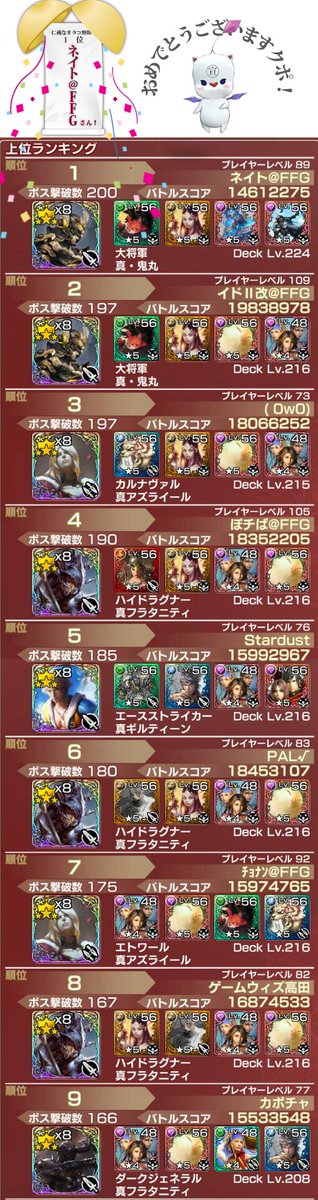 メビウス ファイナルファンタジー公式 على تويتر バトルタワーランキング1位の方は0階 S D ﻌﻌﻌﻌ 途中までは竜騎士が多かったけど最後は侍が1位2位 スロウやスタンで手数を稼いだり攻撃防御を強化したり個性があるクポね 皆さんお疲れ様でしたクポ