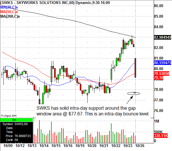 fcau stock price chart