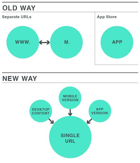 zekervandezaak's tweet image. Hoe krijg je App content geïndexeerd door Google? (ENG) #SEO #Appcontent ow.ly/TPJxh