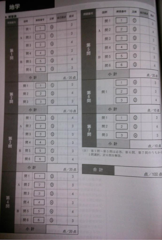 東進　決勝　問題+解答解説　全国統一高校生テスト　2022-2024 KAESTAR on X: 