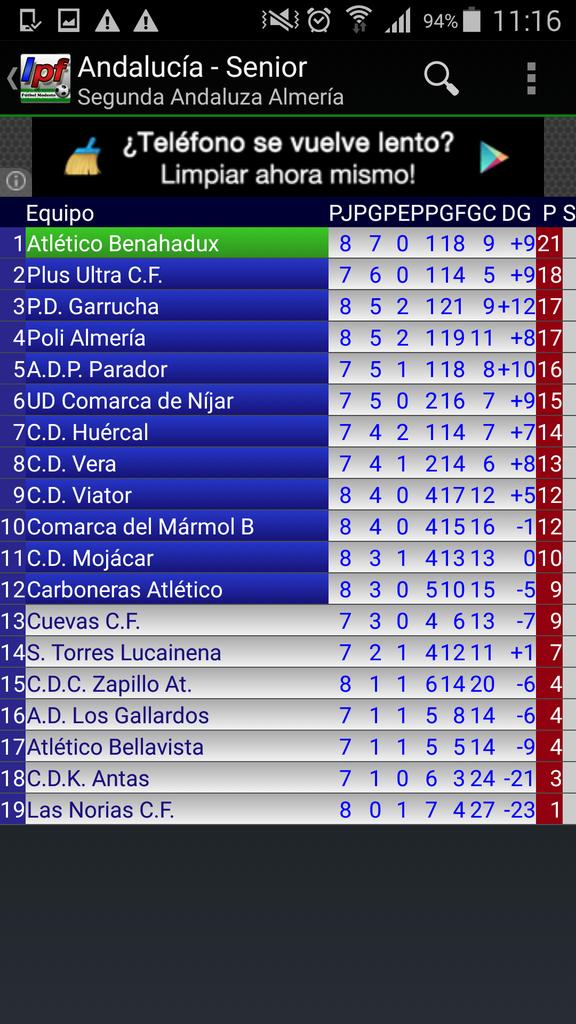 STLucainena's tweet photo. Clasificacion tras 8 jornadas en Segunda Andaluza
#VamosLucainena #STL https://t.co/rpIFtIn6WK