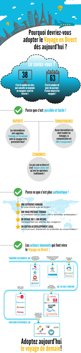 TripConnexion's tweet photo. #Infographie sur le #voyage en #direct #tourisme #RT >> https://t.co/tpbwjmrBWT << @GoodSpotTweet @GuideLikeYou https://t.co/ji4WmEopvE