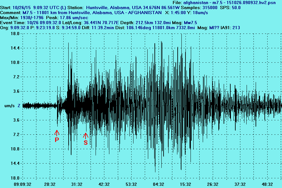alabamaquake's tweet photo. NEW #earthquake, NE AFGHANISTAN, M7.5, 4:09aCT, 132 mi deep, USGS report https://t.co/BpoE8NhkBW https://t.co/SH0pMgTg8z