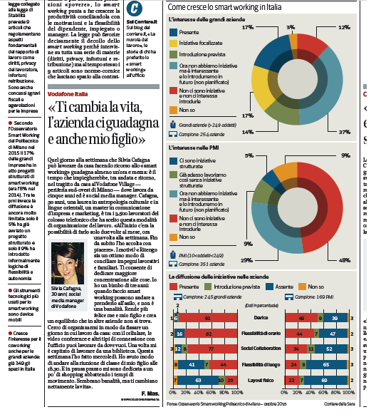 FioreCre's tweet photo. Cresce #smartworking Italia!17% aziende lo fa ecco dati #OSW15 presentati 20/10 @dariodivico https://t.co/ppHUUTFdQI https://t.co/B9KMpdmWYx