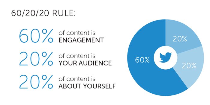 Sprinklr tweet picture