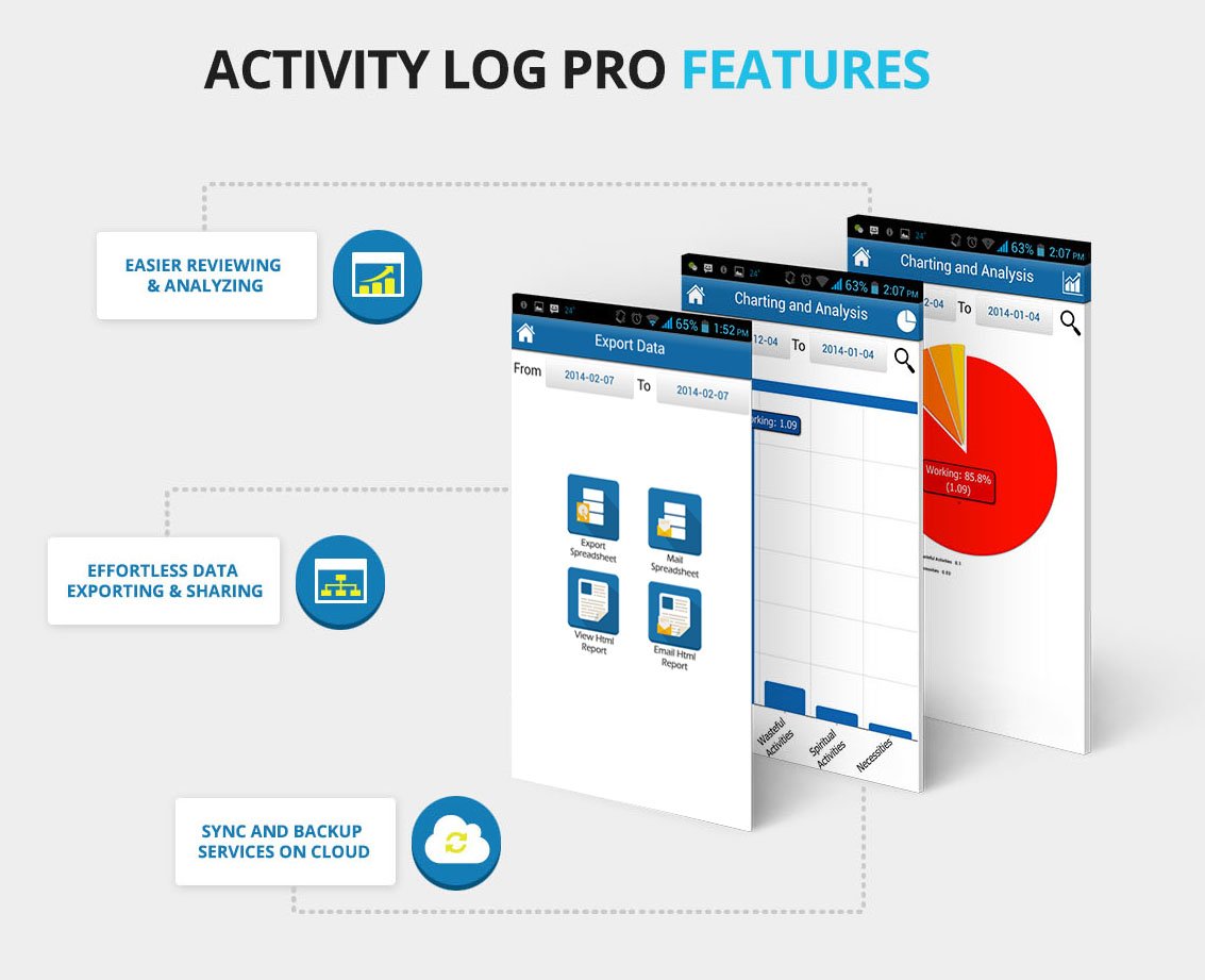 SmartAppz's tweet image. understand and #control how you spend your #time: itunes.apple.com/us/app/activit… #retweet
