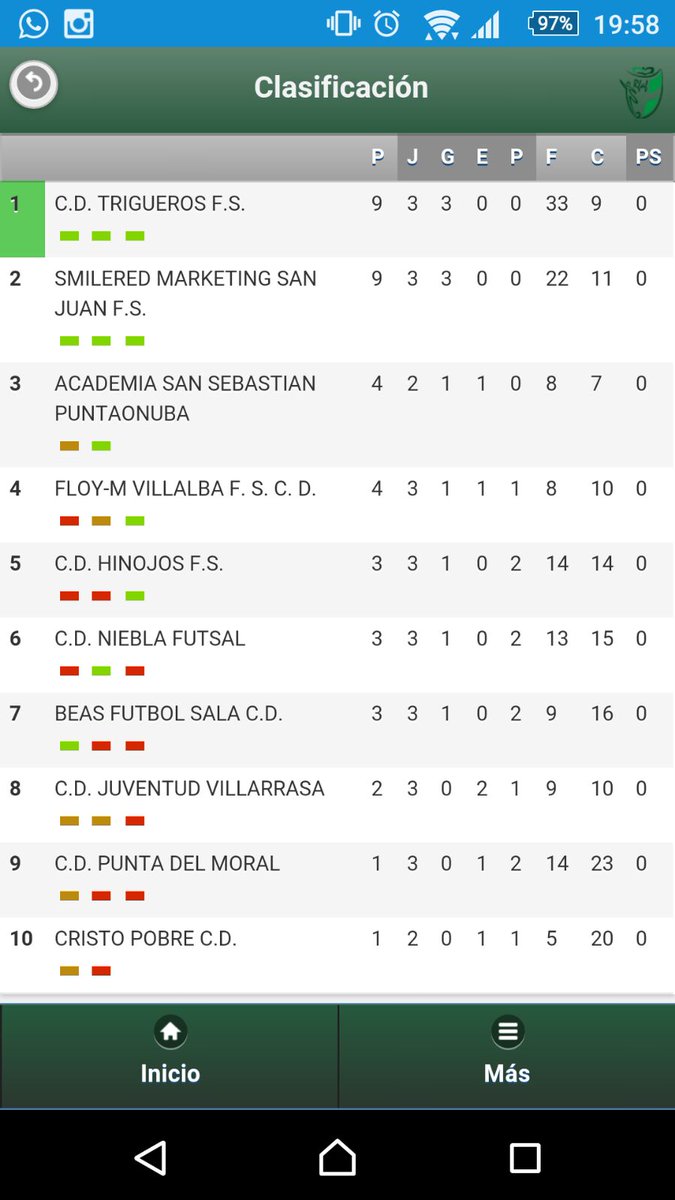 PuntaOnuba Futsal tweet media