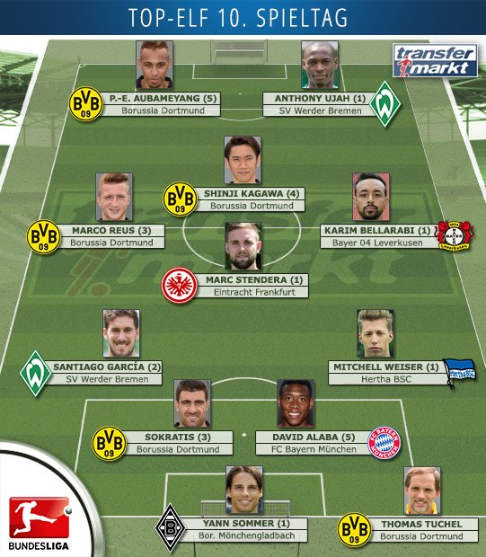 dortmund fc transfermarkt