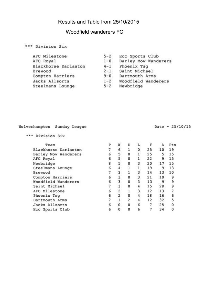 Woodfield_FC's tweet photo. Woodfield make it 5 out of 5! Keep updated! https://t.co/LGVd5t13tb