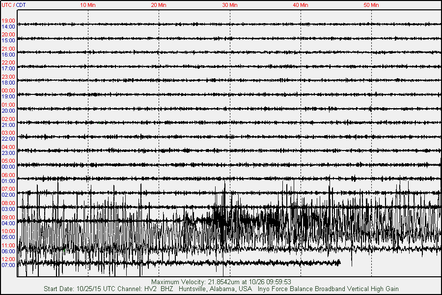 alabamaquake's tweet photo. The 10/26/15 AlabamaQuake seismic summary w/ #earthquake #news &amp; history https://t.co/cygaBjAWwW https://t.co/toiBvwYQsw
