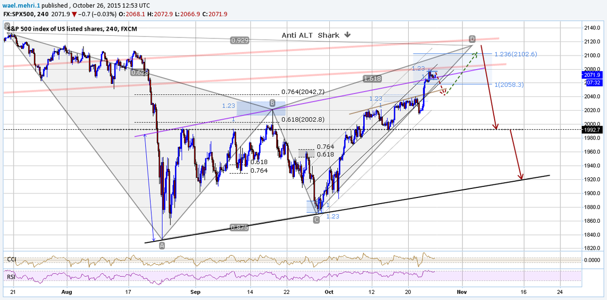 mehriwael's tweet photo. @ForexStopHunter :)   
#SPX #SPX500 #US_index update26-10-2015
 #Technical_Analysis #Harmonic_Pattern https://t.co/5YAoUZW9Ap