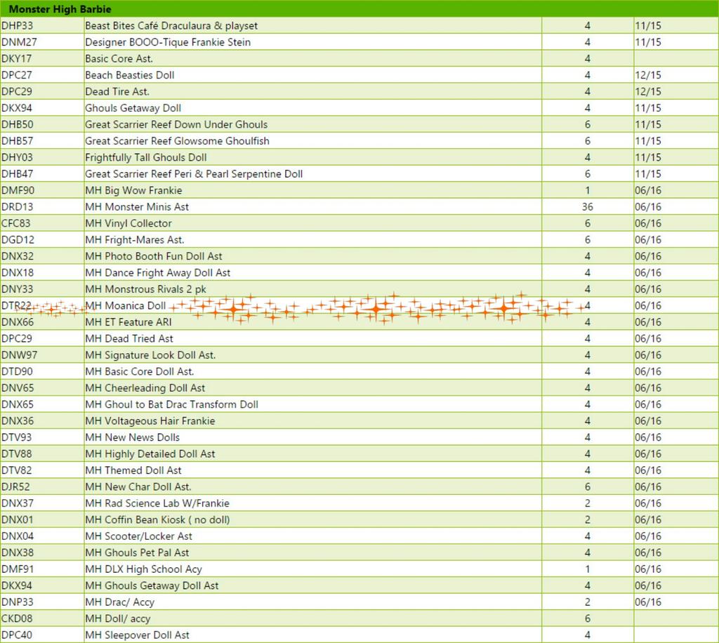 Список выходами 12. Список выходами 12. Таблица рекламаций. График обновления miui 13. Претензия таблица.
