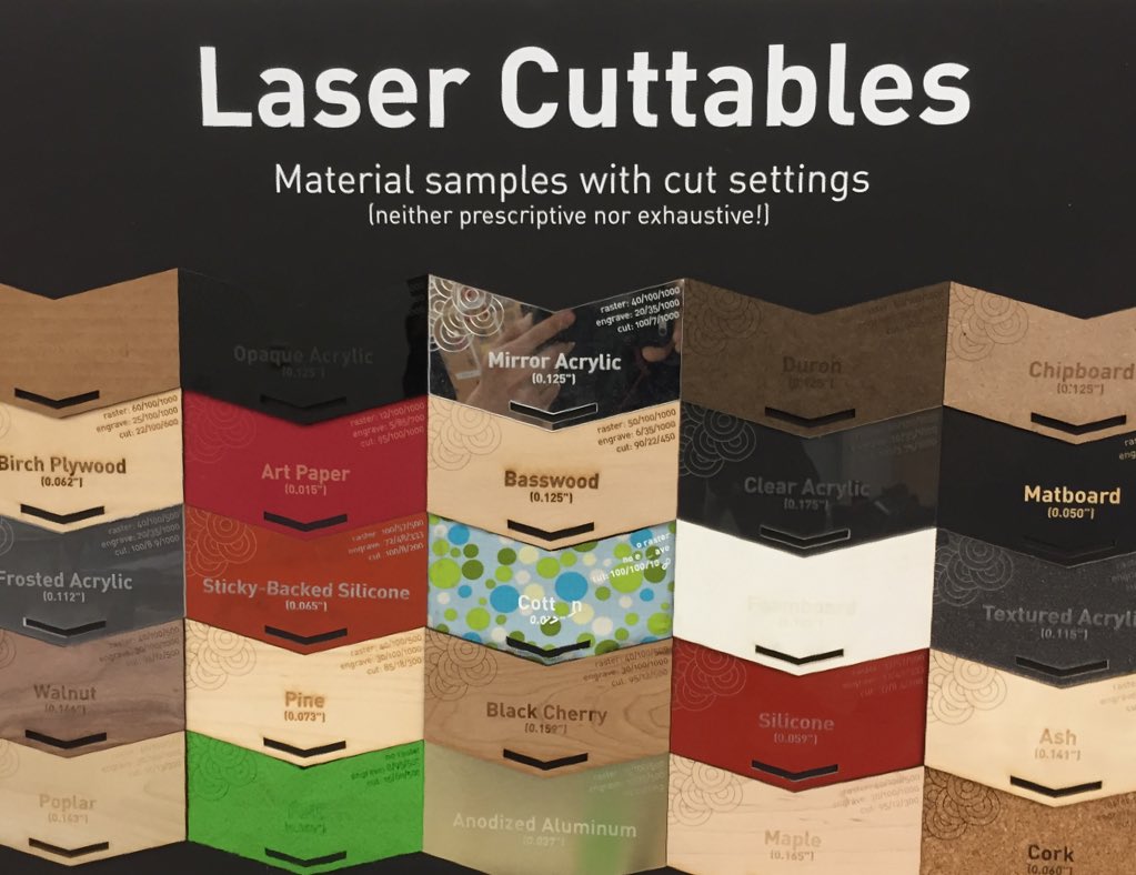 LaserCutterCafe's tweet photo. Neither prescriptive or exhaustive! https://t.co/DbgrlxNpDG