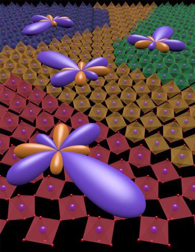 HenriApophenius's tweet image. Physicists uncover novel phase of matter flip.it/lLsgJ  via @DeepStuff #MultipolarOrder #quadrupole
