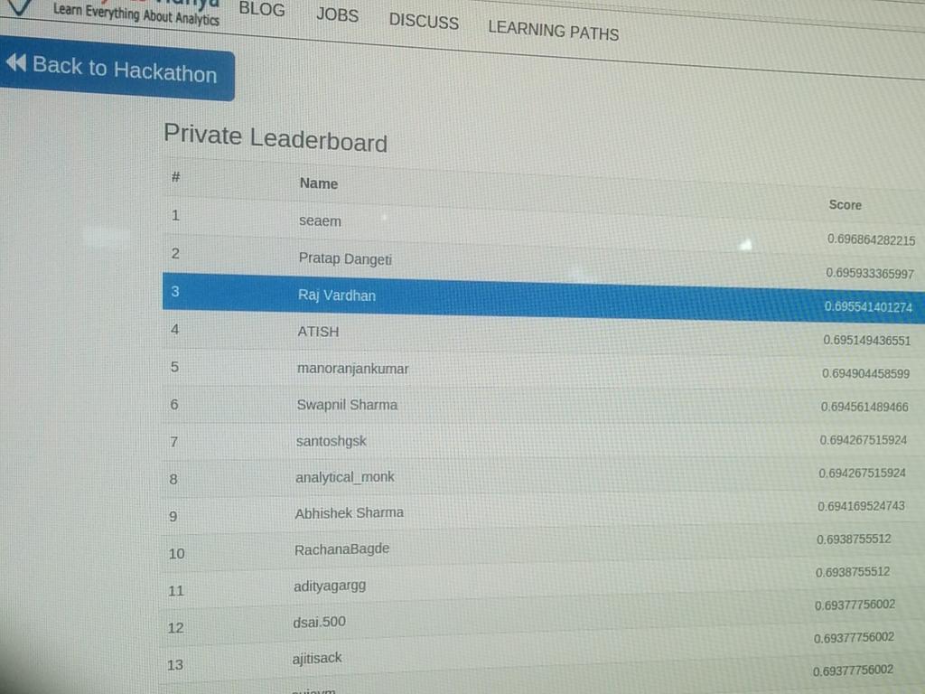 is_rajvardhan's tweet photo. Ranked 3rd/919 participants in #theDHack by @AnalyticsVidhya https://t.co/bALflM03L8