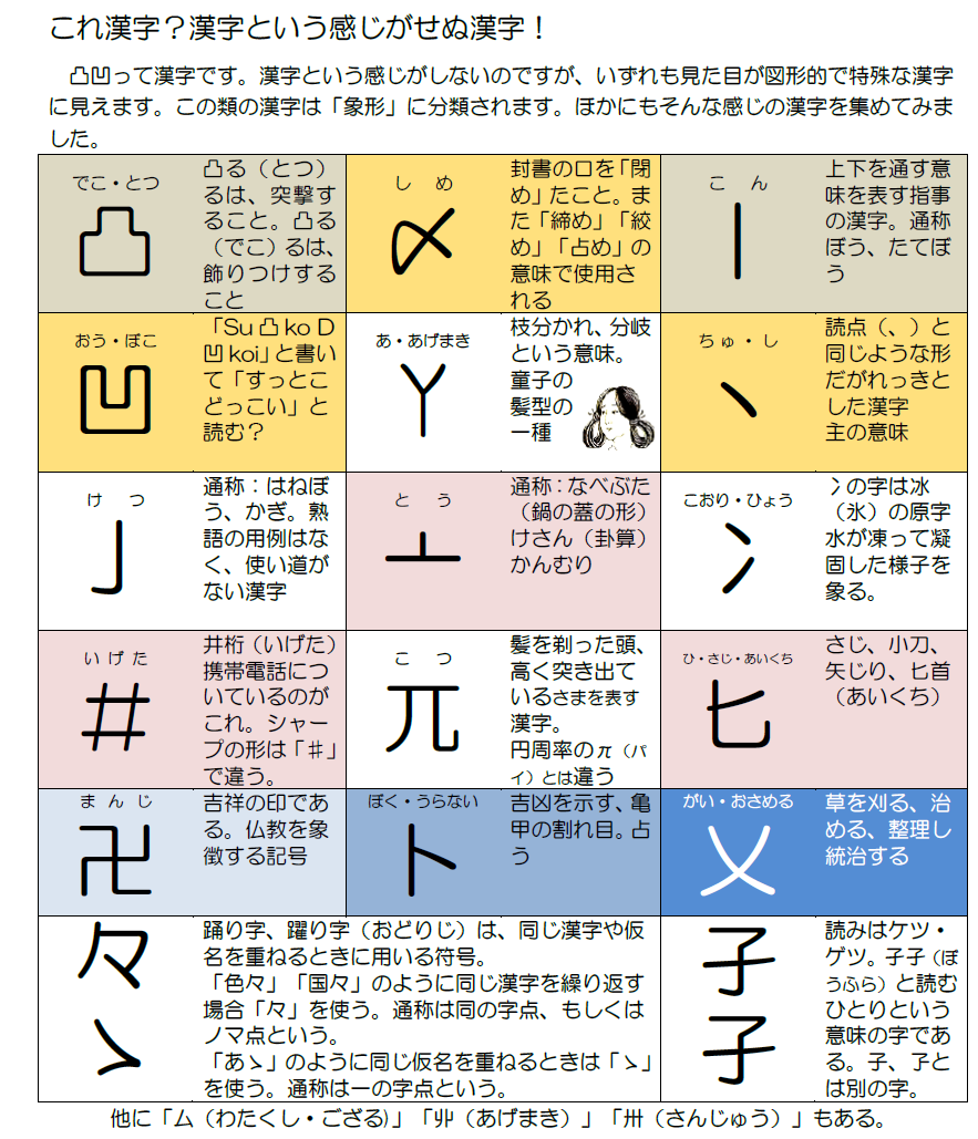 シータ Twitterren 授業で 凸や凹は漢字という気がしなく 成り立ちが特殊な気がする という話が出たので 漢字っぽくない漢字 を探してみた 結構あるっぽいがこれらの成り立ちはどうなんだろうか T Co Uonsdxkue1 T Co G7sd0uqnui シータ Twitterren 授業で 凸や凹は漢字という気がしなく 成り立ちが特殊な気がする という話が出たので 漢字っぽくない漢字 を探してみた 結構あるっぽいがこれらの成り立ちはどうなんだろうか T Co Uonsdxkue1 T Co G7sd0uqnui