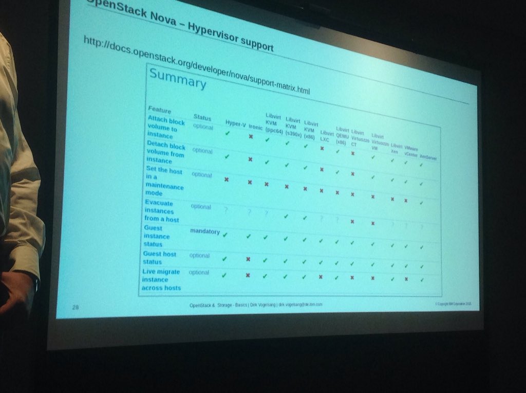 chpa01's tweet photo. Openstack nova hypervisor support #IBMTechU https://t.co/cHFfZzJSPD